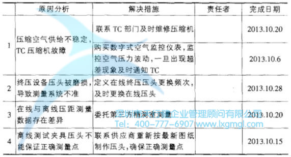 改進措施（最終壓裝設備方面）