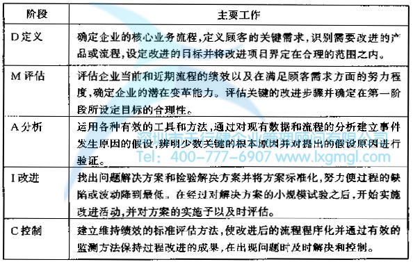 六西格瑪管理DMAIC法的簡(jiǎn)介