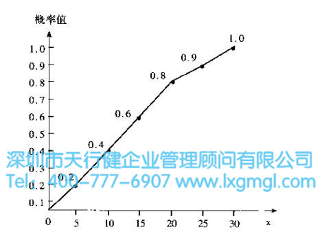 什么是六西格瑪項(xiàng)目的風(fēng)險(xiǎn)管理