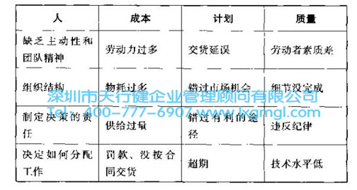 什么是六西格瑪項(xiàng)目的風(fēng)險(xiǎn)管理