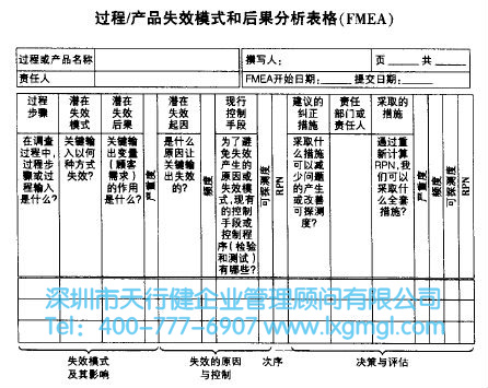 六西格瑪測(cè)量階段的幾種工具