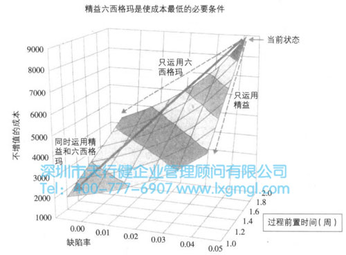 精益六西格瑪在服務行業(yè)的兩則案例典故