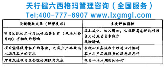 企業(yè)實(shí)施六西格瑪需要評估哪些指標(biāo)
