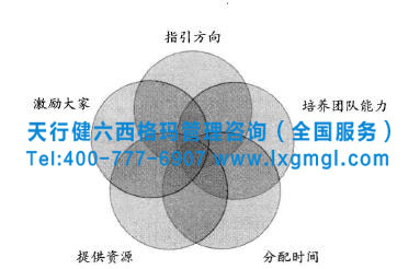六西格瑪組織業(yè)務部門中的項目框架結(jié)構(gòu)