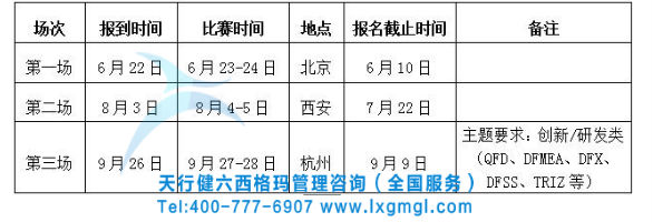 六西格瑪項目發(fā)表賽