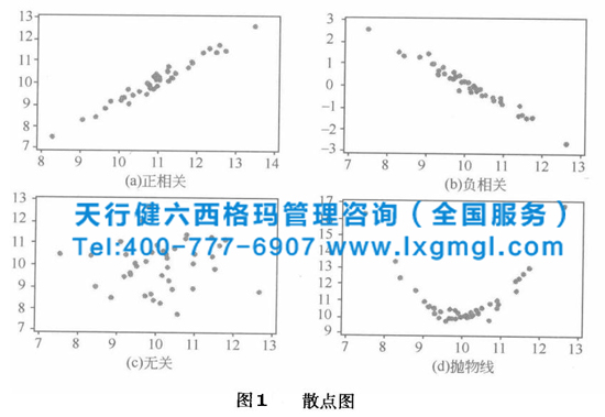 六西格瑪數(shù)據(jù)分析的第三階段：驗(yàn)證結(jié)果
