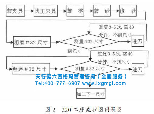 工序流程圖