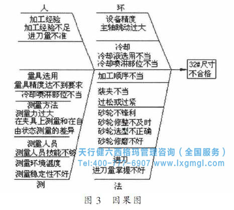 因果圖