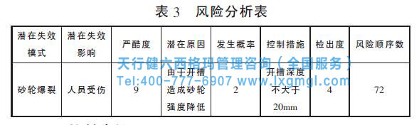 風險分析