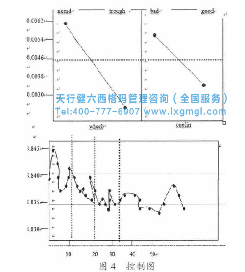 控制圖
