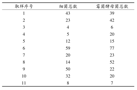 六西格瑪管理在空氣微生物監(jiān)控方面的改進