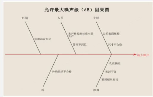 SPC提高變速器質(zhì)量的研究  