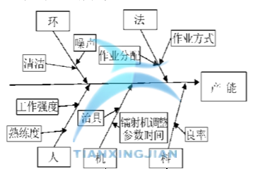 基于Minitab確定最佳參數(shù)的實(shí)驗(yàn)設(shè)計(jì)案例  