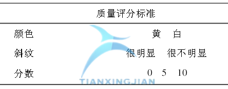 基于Minitab確定最佳參數(shù)的實(shí)驗(yàn)設(shè)計(jì)案例  