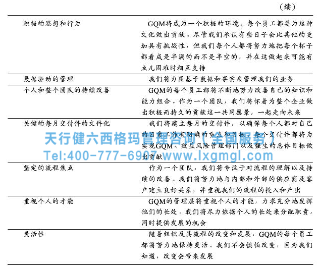 企業(yè)建立六西格瑪管理框架的重要及實(shí)例分析