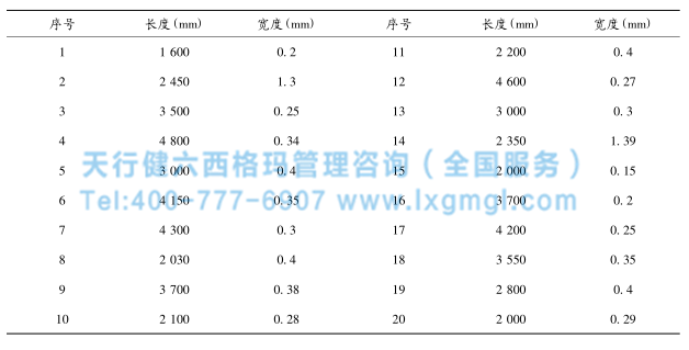 混凝土裂縫檢測數據