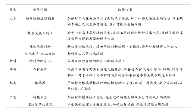 改進對策表