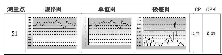 SPC在制造業(yè)的具體應(yīng)用