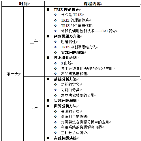 創(chuàng)造性解決問題的理論(TRIZ)培訓(xùn)課程大綱