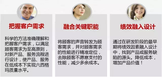 一篇精彩的DFSS六西格瑪設(shè)計(jì)