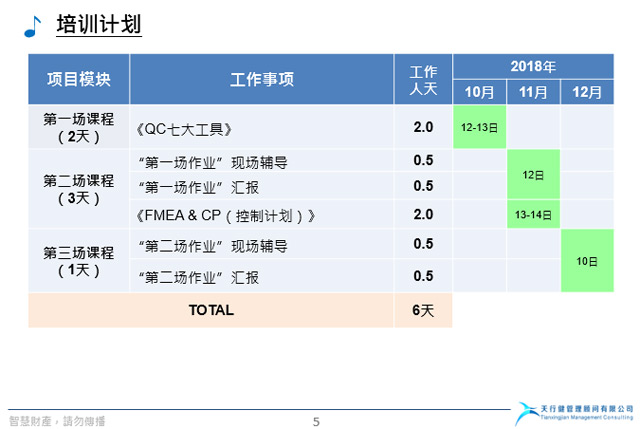 湖北金龍非織造布公司品管能力提升項(xiàng)目第二階段FMEA培訓(xùn)