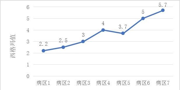 探尋實(shí)驗(yàn)室六西格瑪應(yīng)用之路