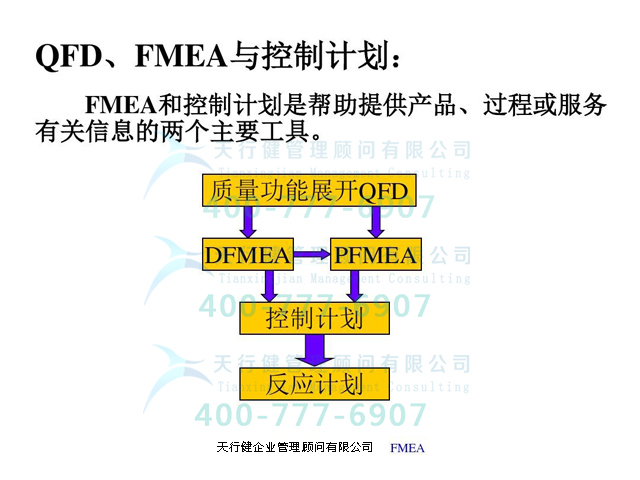 從QFD質量功能展開到FMEA？一文帶你全部學透！