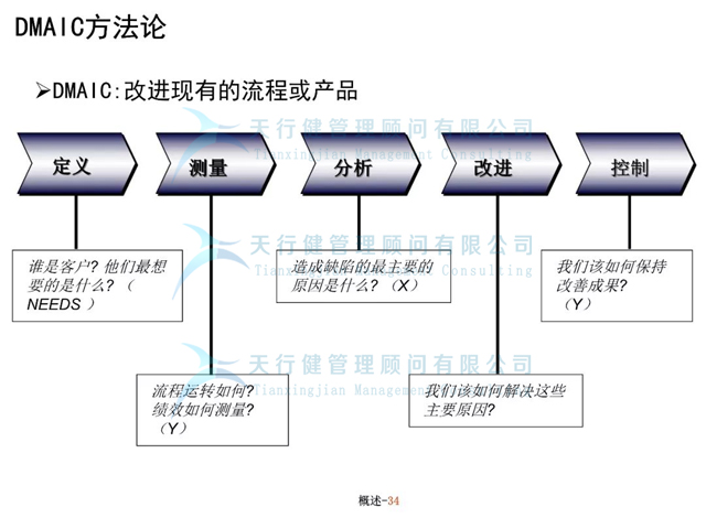 六西格瑪管理火眼金睛——辨別優(yōu)先次序，實施流程改進