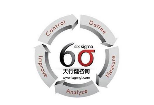 實施6六西格瑪管理的企業(yè)形成的企業(yè)文化有什么特點？