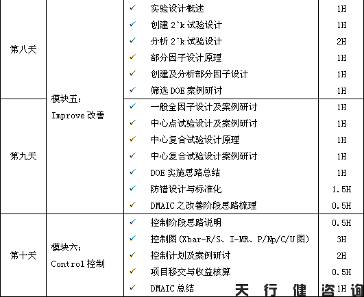 4月份精益六西格瑪綠帶培訓(xùn)班要開(kāi)課啦！