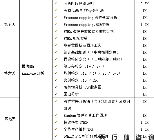 4月份精益六西格瑪綠帶培訓(xùn)班要開(kāi)課啦！