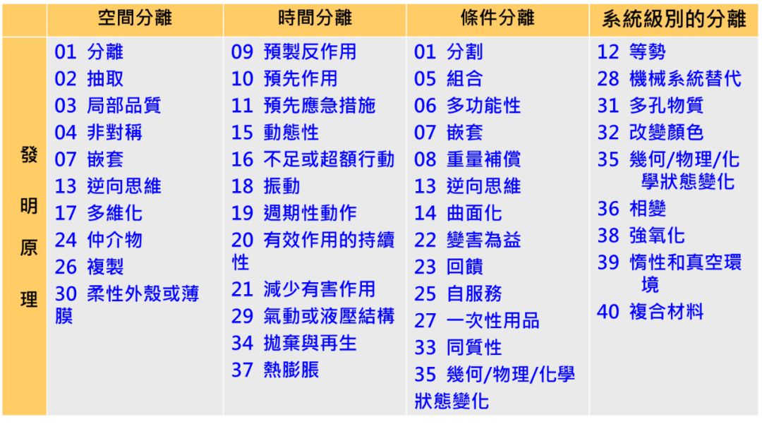 怎樣利用項(xiàng)目TRIZ矛盾定義法，突破產(chǎn)品“創(chuàng)新”難題
