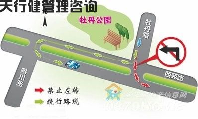日程生活及工作中關(guān)于十字路口的TRIZ物理矛盾最佳應(yīng)用