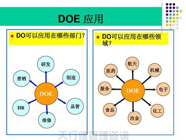 實(shí)驗(yàn)設(shè)計(jì)DOE實(shí)戰(zhàn)應(yīng)用