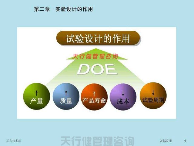 實(shí)驗(yàn)設(shè)計(jì)DOE實(shí)戰(zhàn)應(yīng)用