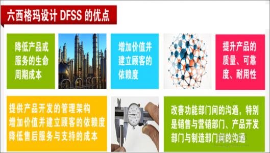 六西格瑪設(shè)計(jì)DFSS在醫(yī)療器械研發(fā)質(zhì)量管理中的應(yīng)用