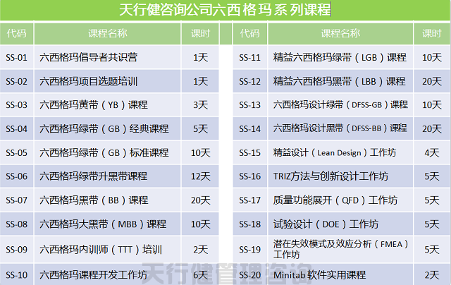 TRIZ創(chuàng)新方法培訓之高效研發(fā)課程