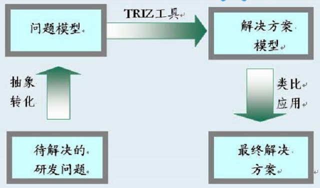 TRIZ理論在提高AGV導(dǎo)航系統(tǒng)可靠性中的應(yīng)用