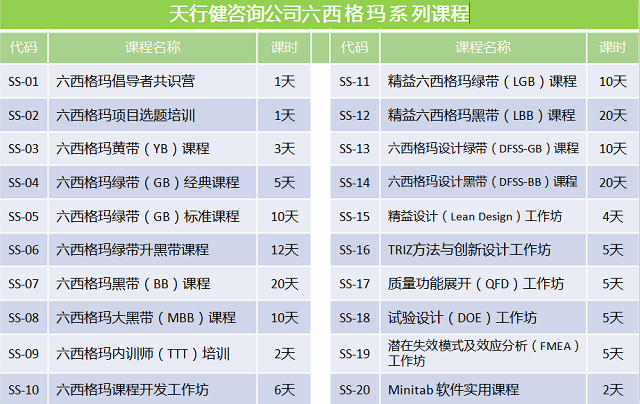 18個(gè)常用六西格瑪統(tǒng)計(jì)工具介紹