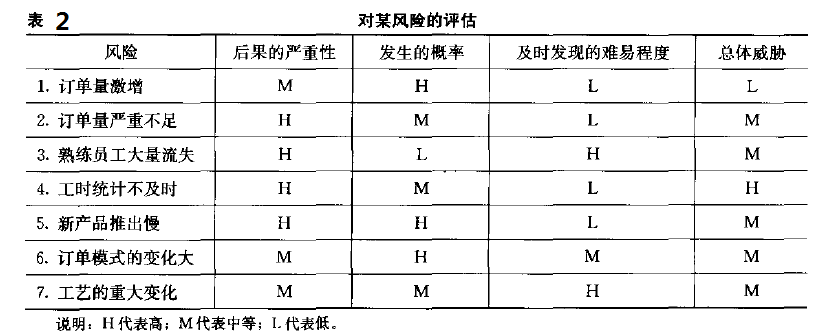 六西格瑪項目管理，六西格瑪項目監控與促進變革