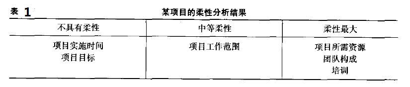 六西格瑪項目管理，六西格瑪項目監控與促進變革