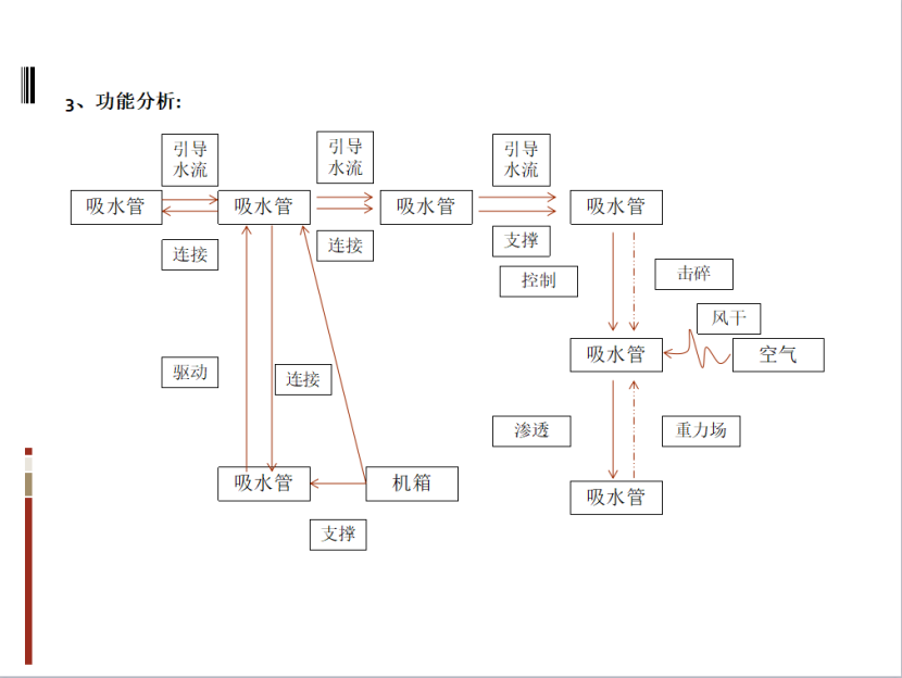 基于TRIZ的農(nóng)業(yè)灌溉噴水器的防風設(shè)計
