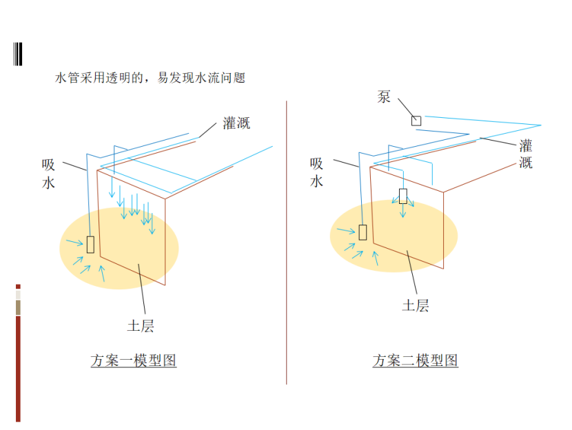 基于TRIZ的農(nóng)業(yè)灌溉噴水器的防風設(shè)計