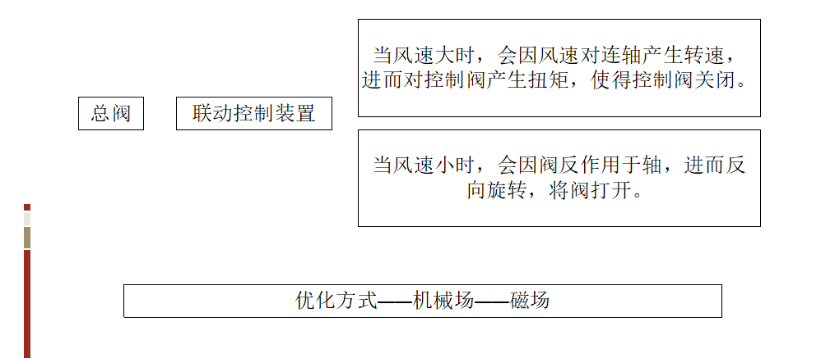 基于TRIZ的農(nóng)業(yè)灌溉噴水器的防風設(shè)計