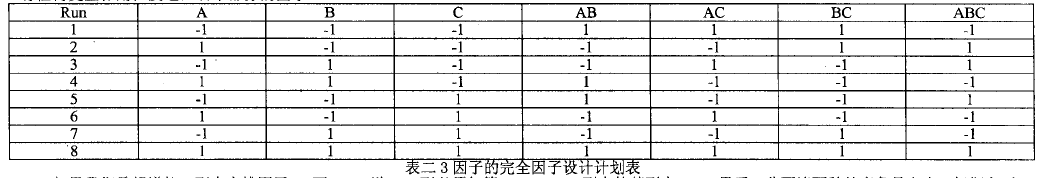 工程師應(yīng)用DOE試驗設(shè)計改善渦輪葉片質(zhì)量案例