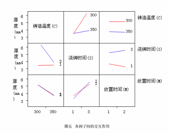 工程師應(yīng)用DOE試驗設(shè)計改善渦輪葉片質(zhì)量案例