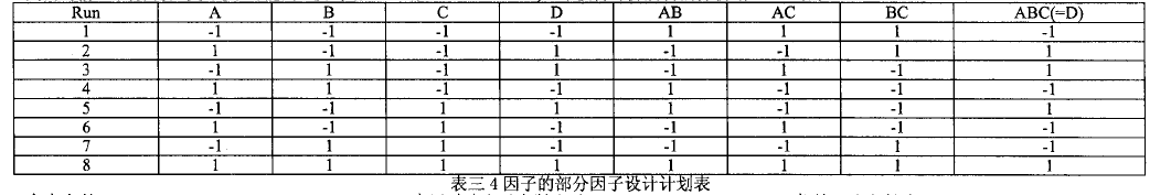 工程師應(yīng)用DOE試驗設(shè)計改善渦輪葉片質(zhì)量案例