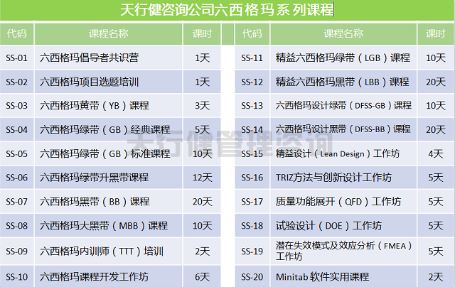 不會統計學,還能參加六西格瑪培訓嗎？