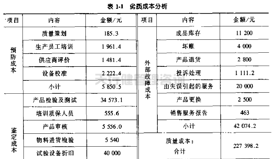 公司推行六西格瑪提高GD傳感器的一次合格率的案例(圖1)