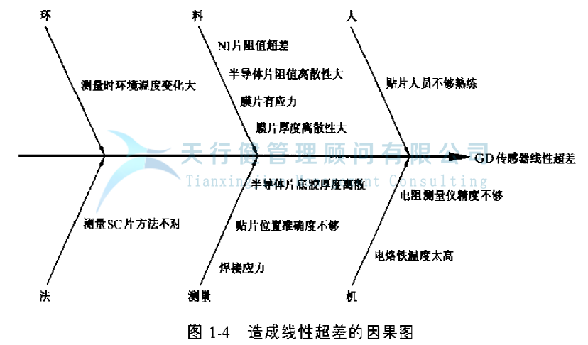 衡器制造公司推行六西格瑪的實例